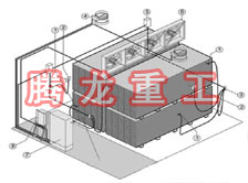指接板烘干設(shè)備、指接板干燥設(shè)備、指接板烘干機(jī)、指接板干燥機(jī)、木工板烘干設(shè)備、木工板干燥設(shè)備...